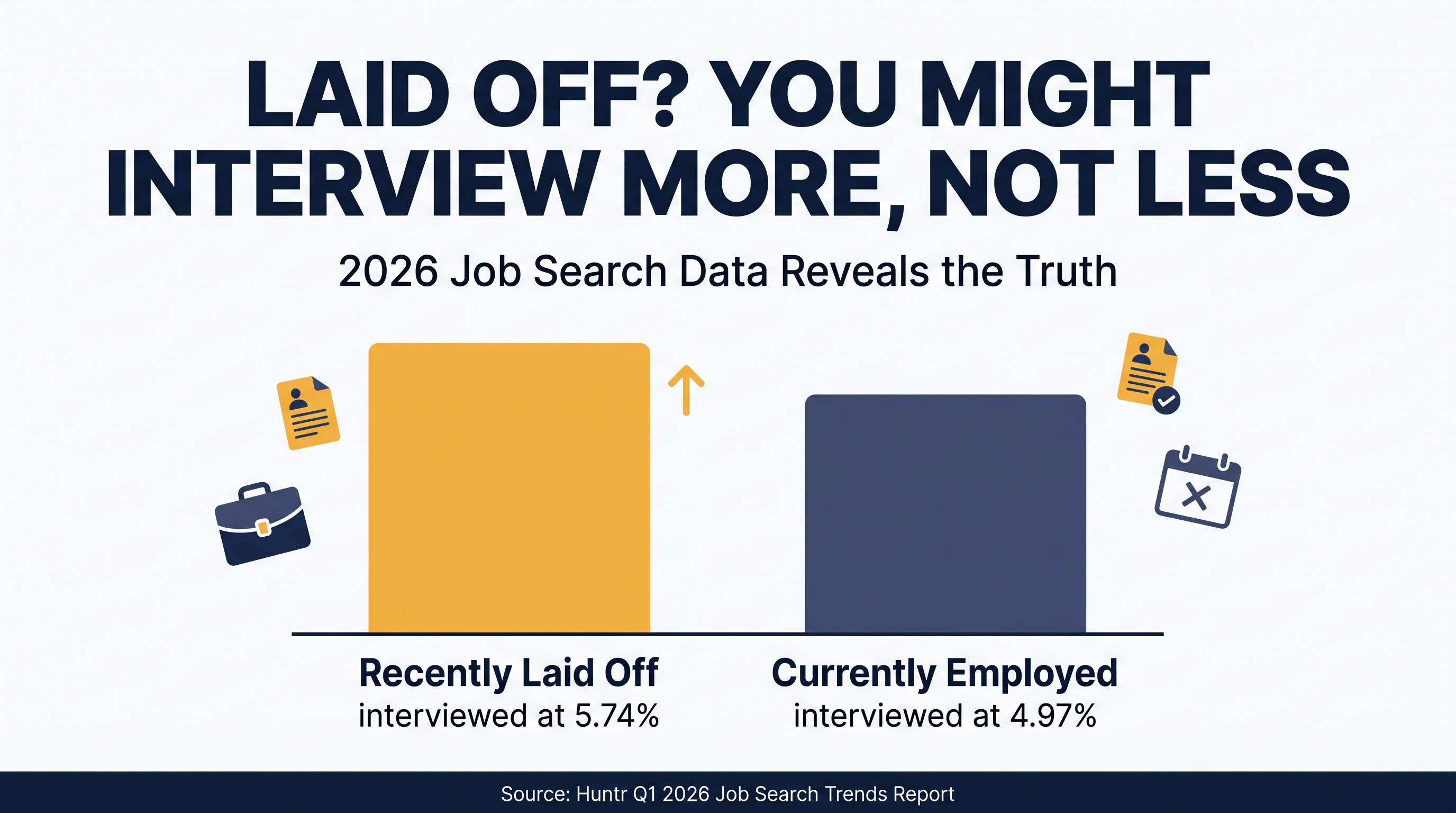 How to Explain an Employment Gap on Your Resume in 2026 (What the Data Actually Shows)