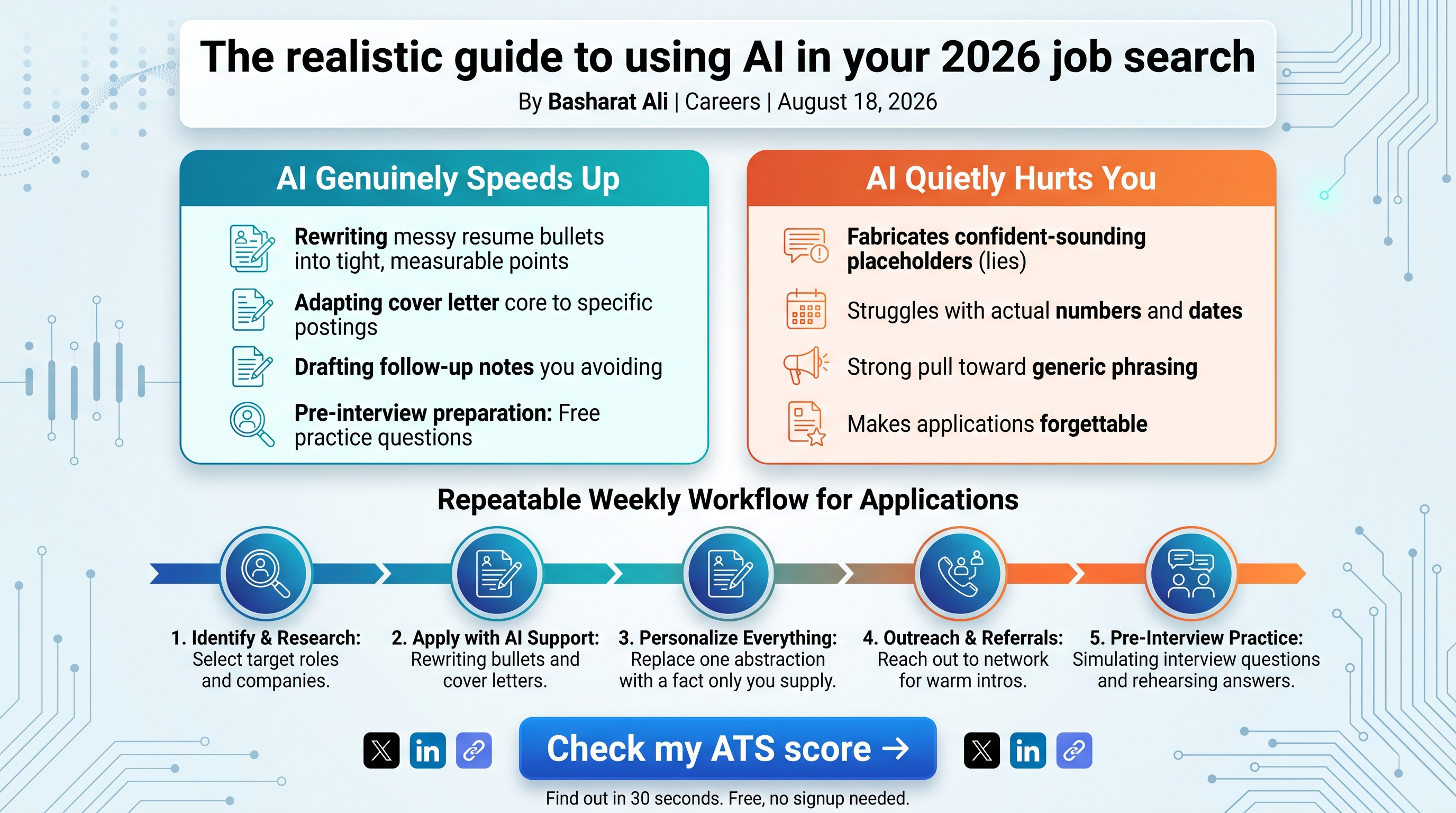 The realistic guide to using AI in your 2026 job search